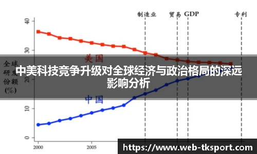 中美科技竞争升级对全球经济与政治格局的深远影响分析